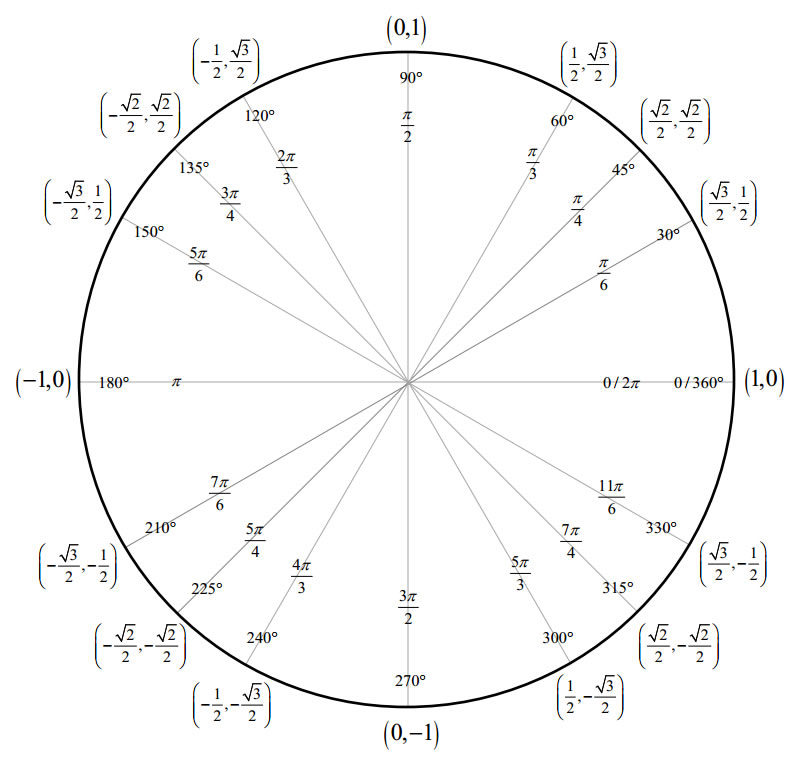 Special Triangles & Unit Circle (with video lessons, worksheets, games