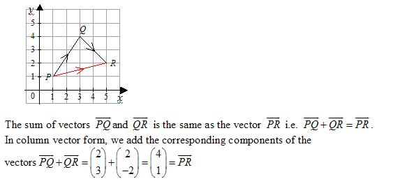 Vector Addition (with worked solutions & videos)