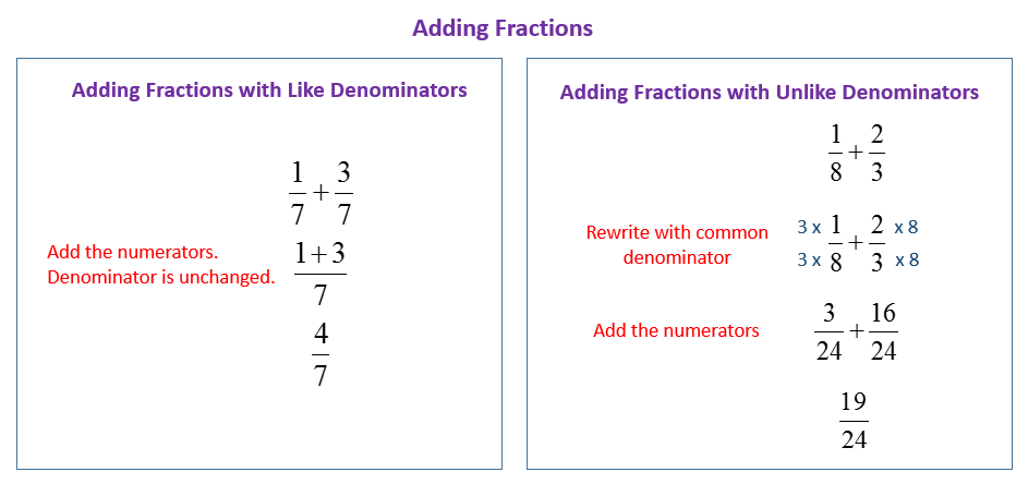 Adding Fractions (solutions, examples, videos)