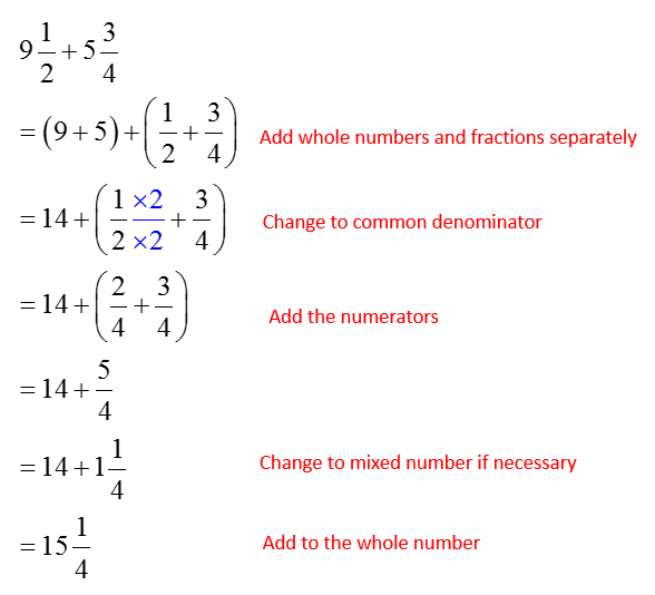 adding-mixed-numbers-solutions-examples-videos