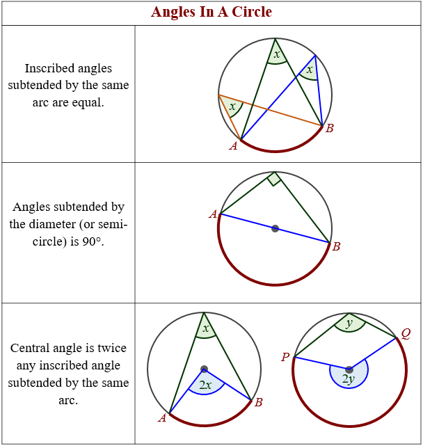 angles-in-a-circle-theorems-solutions-examples-videos