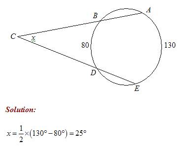 Intercepted arcs and angles of a circle (solutions, examples, videos)