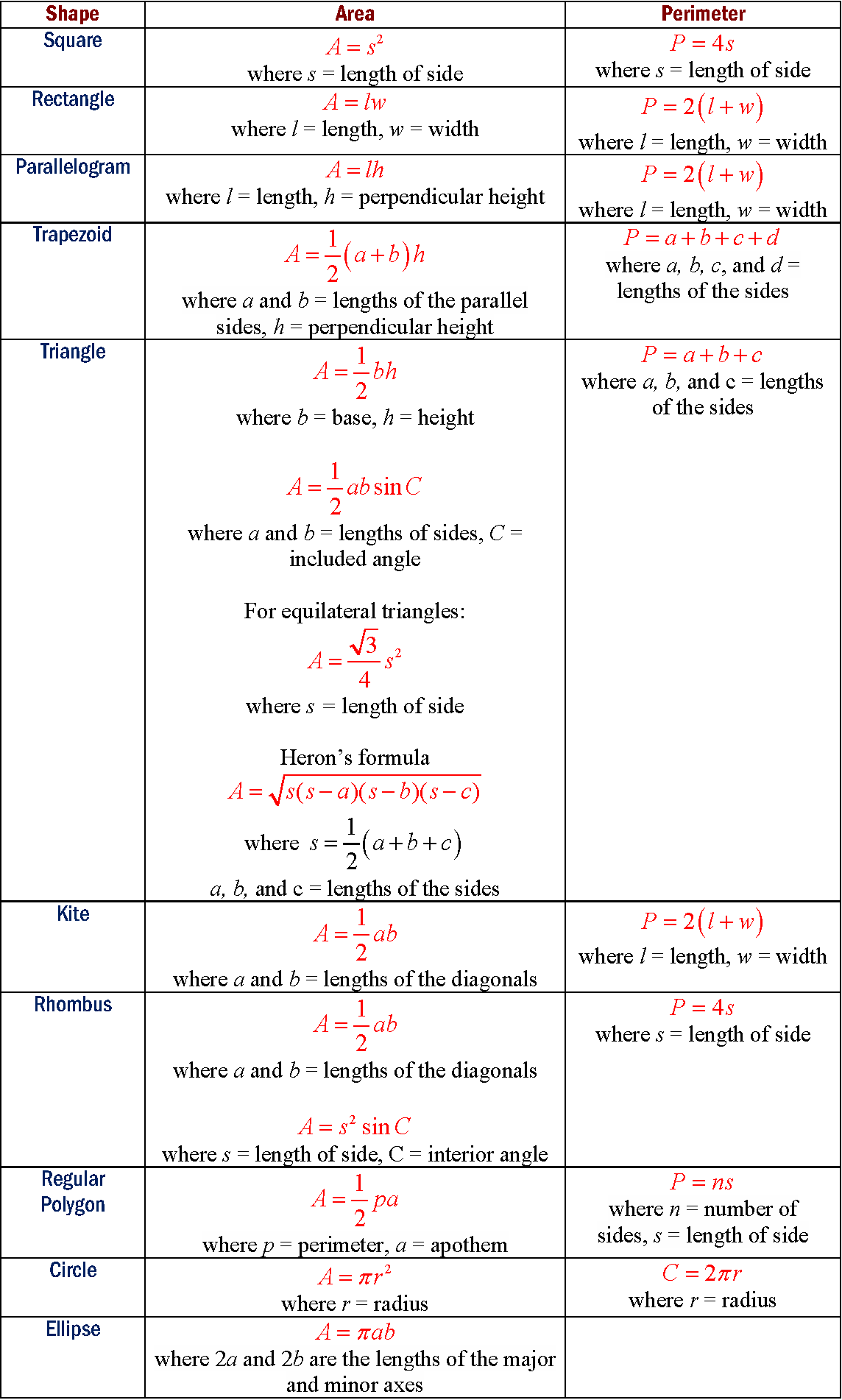 Area Formulas (examples, solutions, videos)