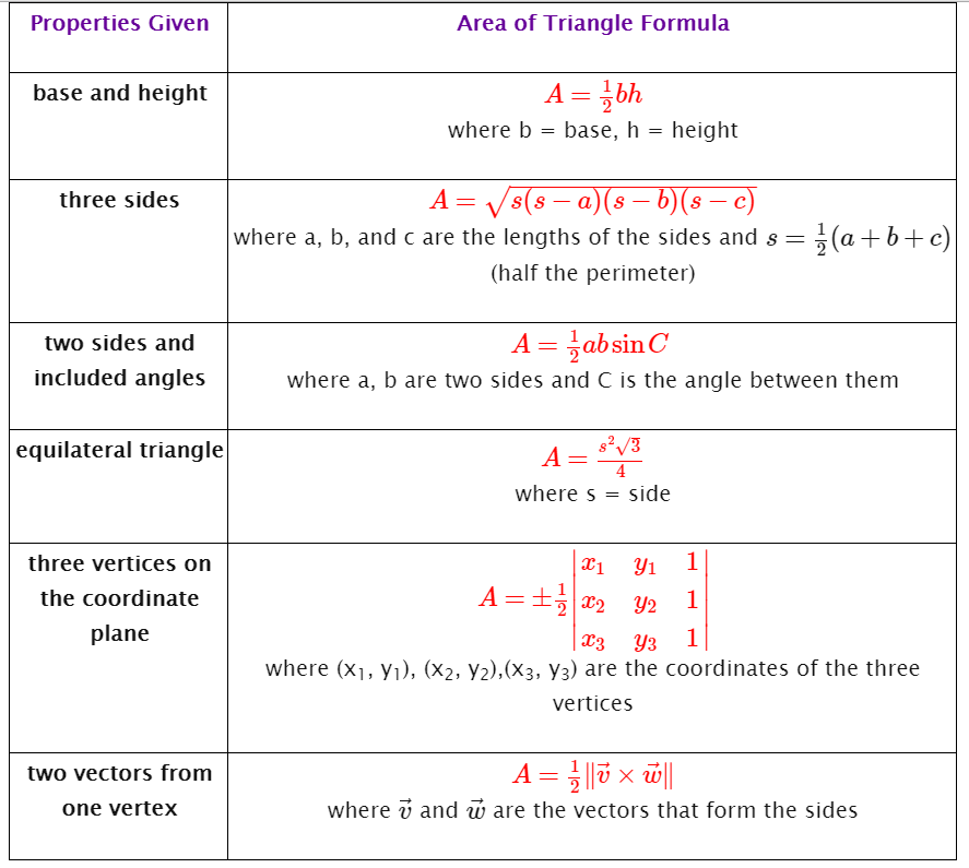 area-of-triangles-formulas-solutions-worksheets-examples-videos