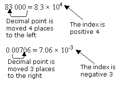 scientific notation  examples