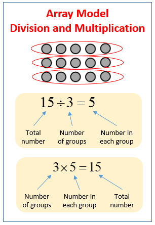 Division using the Array Model (solutions, examples, videos, worksheets
