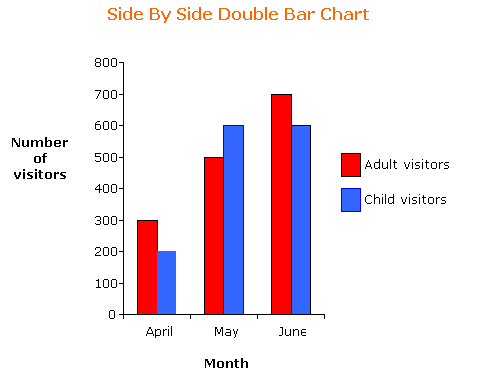 Ajax Control Toolkit Line Chart Example