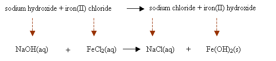 Balanced Equation Of Hydrochloric Acid And Potassium Hydroxide Are Mixed