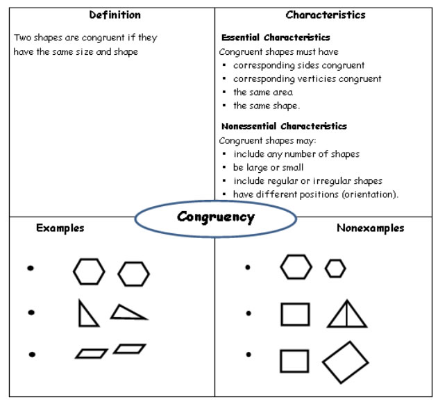Congruency, Symmetry for Grade 4 (examples, solutions, videos)