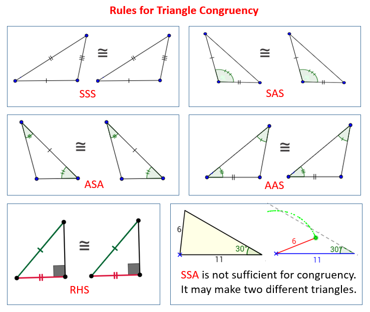 congruent-triangles-examples-solutions-videos