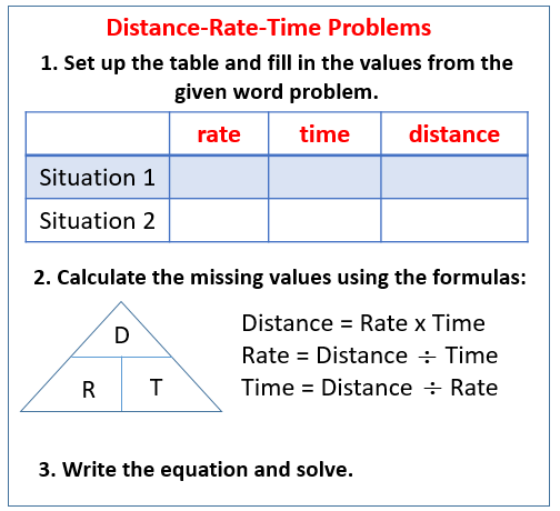 Distance Word Problems (solutions, examples, videos)