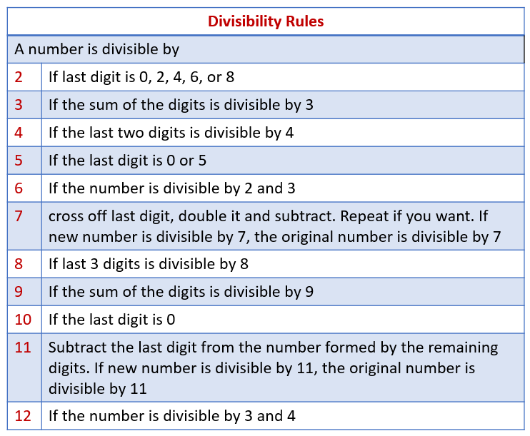 Divisibility Rules For 2 3 4 5 6 7 8 9 10 11 12 13 solutions Examples Videos 