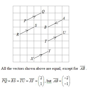 equal vectors