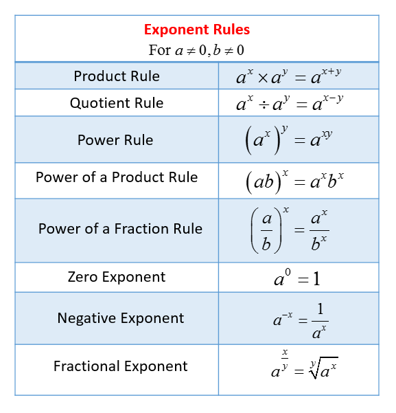 Exponents, Exponential Notation, and Scientific Notation (solutions