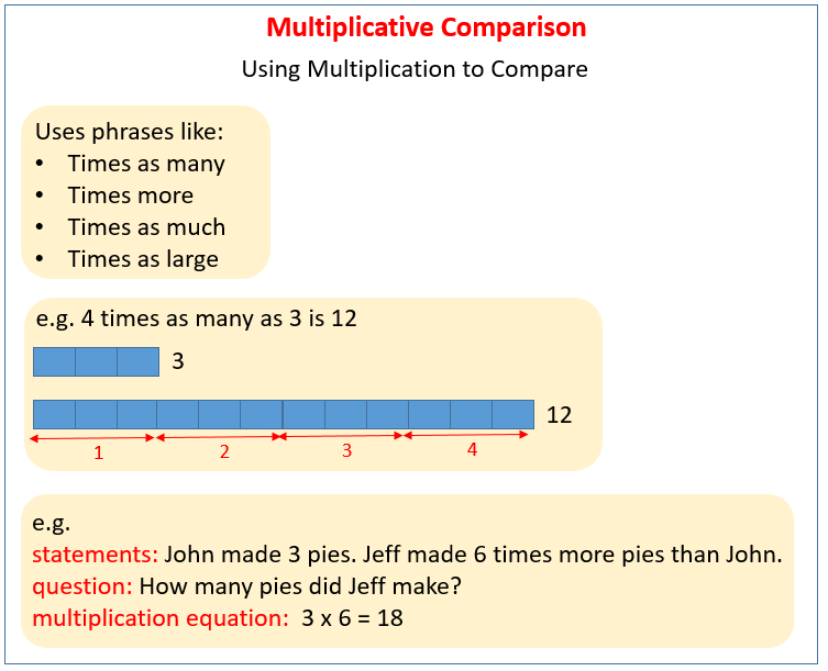 Multiplicative Comparisons (solutions, examples, videos, worksheets