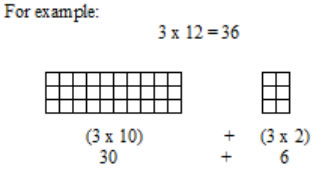 Multiplication - Grade 4 (solutions, examples, videos)