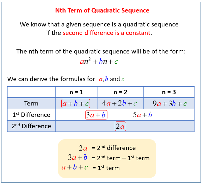 Quadratic and Cubic Sequences (solutions, examples, videos, worksheets