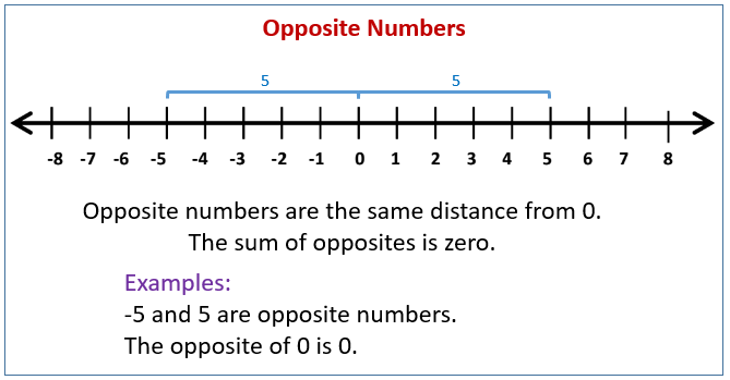 integers-and-opposite-numbers-solutions-examples-worksheets-videos-lesson-plans