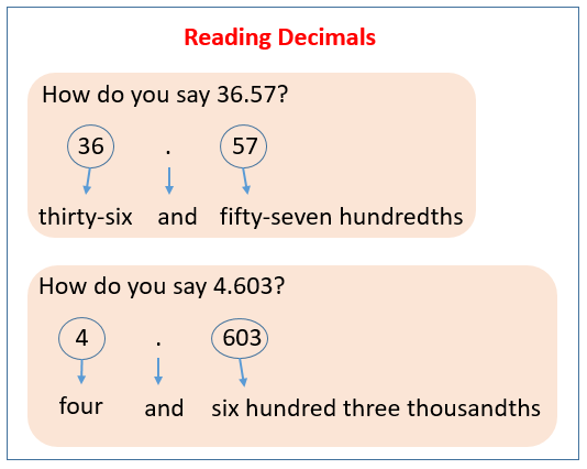 Reading Decimal Numbers Worksheet