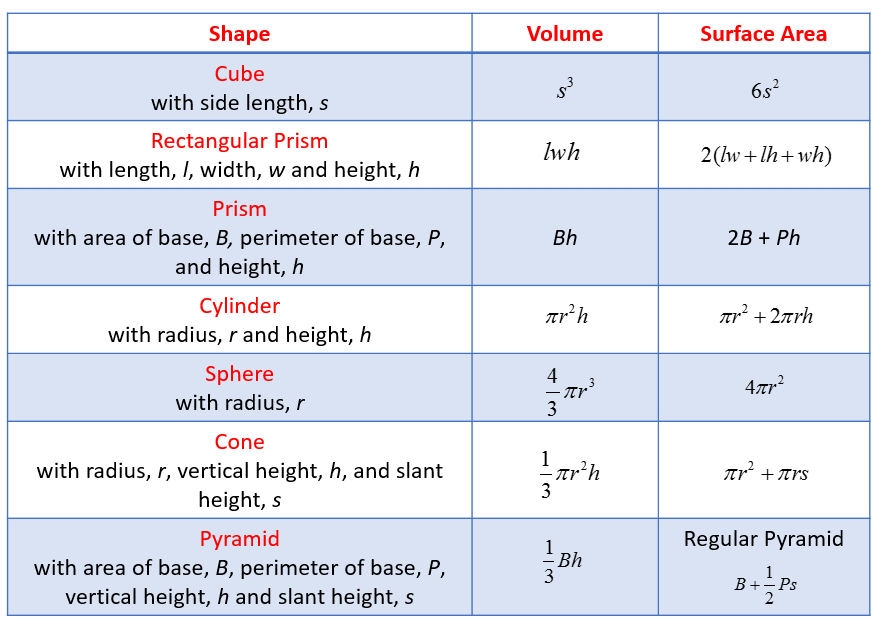 Solid Geometry - Types of Solids (Formulas, Examples, Worksheets, Games