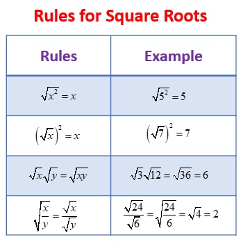 square root rules