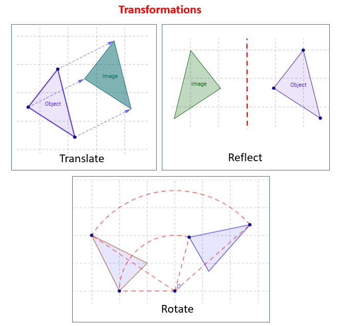 Reflection, Rotation and Translation (solutions, examples, worksheets, games, videos, activities)