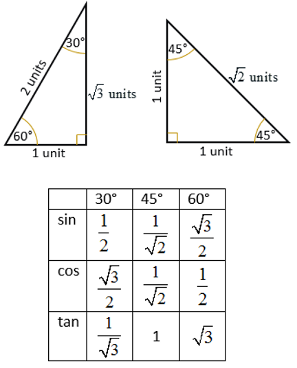 Trigonometric Ratios of Special Angles: 0, 30, 45, 60, 90 (solutions