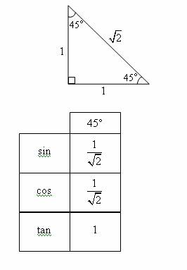 Solving right triangles given one side and one angle-- radicals Trigonometry Special Angles (with worked solutions & videos)