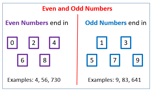 even-and-odd-numbers-songs-videos-games-worksheets-examples