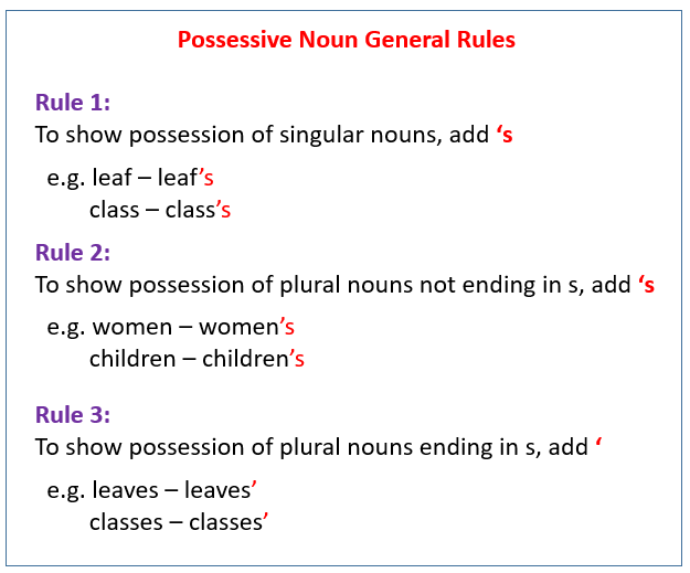 possessive-nouns-examples-videos