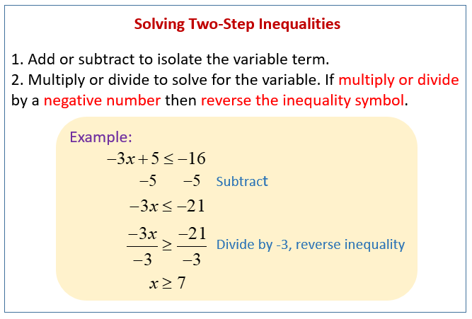 xtwo step inequalities