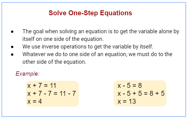 How to Solve One-Step Equations: Simple Algebra Explanation