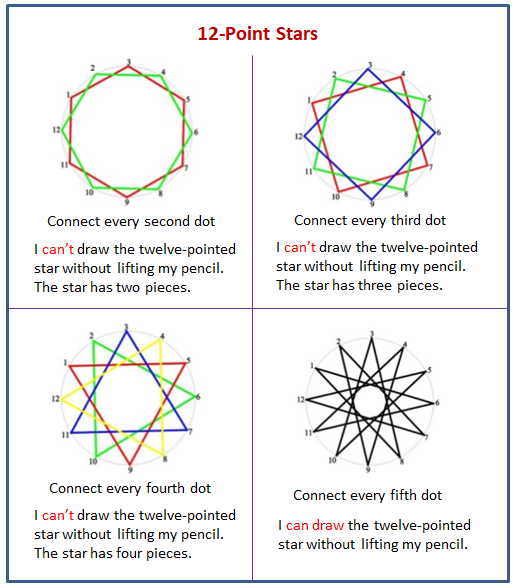 12 Point Stars