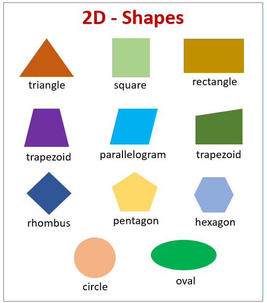 Shapes in Geometry, Shapes Definition