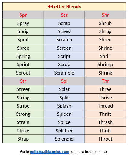3 Letter Blends