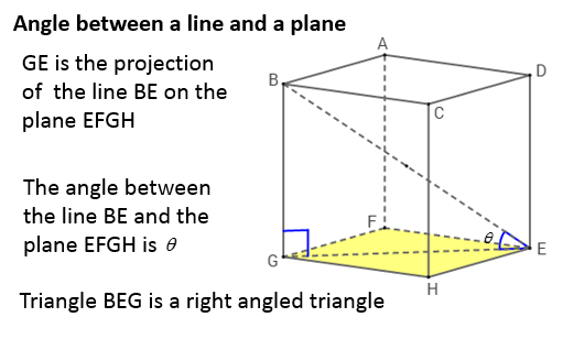 3D Shapes - GCSE Maths - Steps, Examples & Worksheet