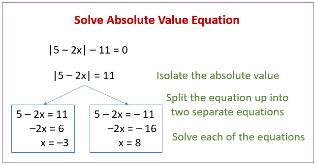 math problem solving absolute value