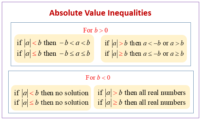 Solving Absolute Value Inequalities Examples Solutions Videos Worksheets Activities