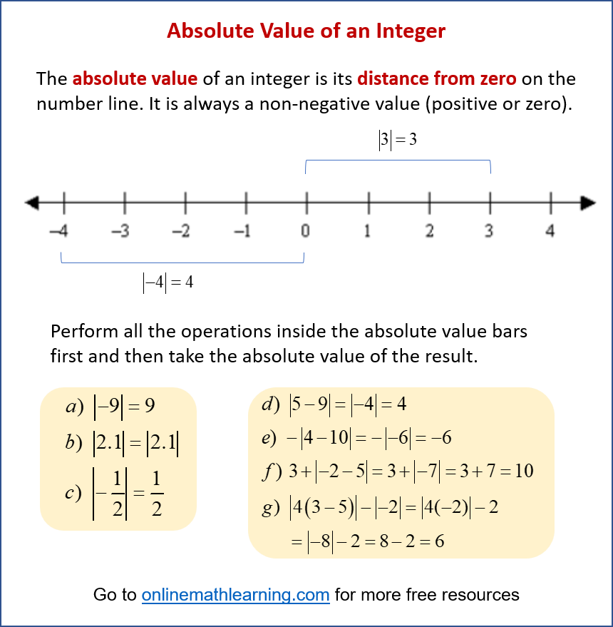 Absolute Value of Integers