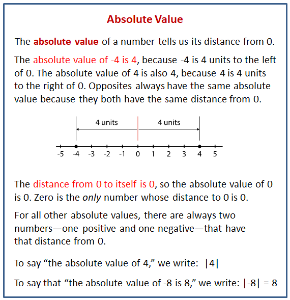 Absolute Value And Ordering Numbers Worksheet
