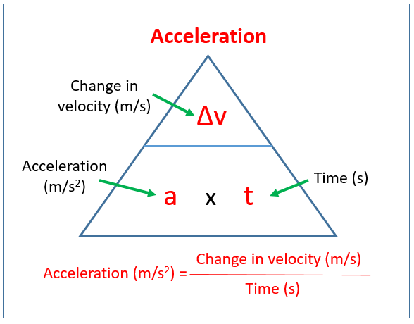 Acceleration formula
