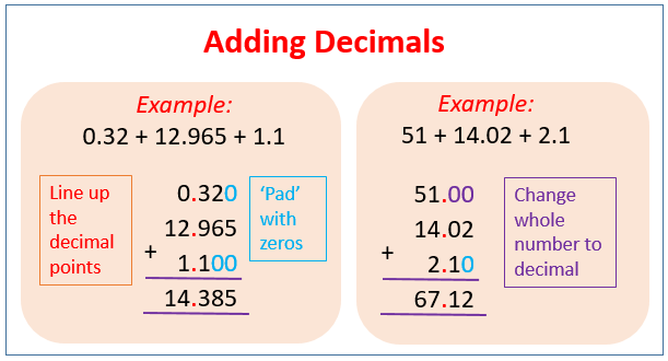 Add And Subtract Decimals examples Solutions Videos 