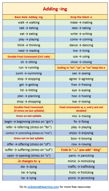 Adding -ing (songs, kids, videos, games, activities)