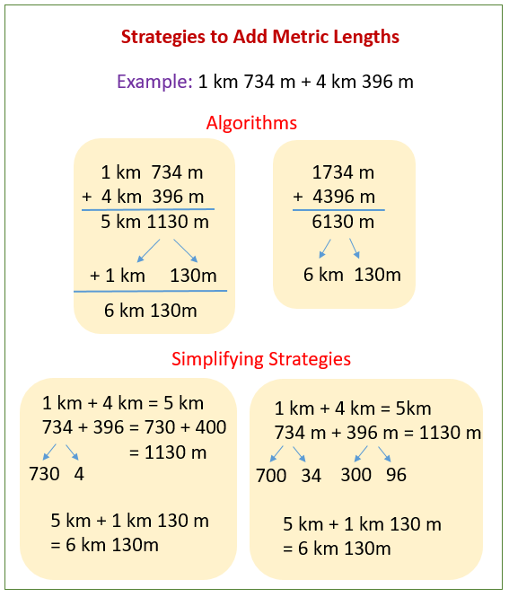 Metric Length Measurements Solutions Examples Worksheets Videos Lesson Plans