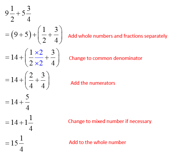 Add mixed numbers with unlike denominators