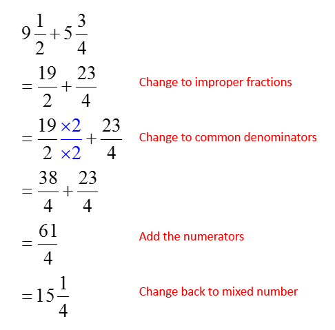 Add mixed numbers