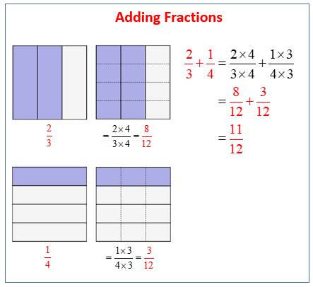 Adding Unlike Fractions