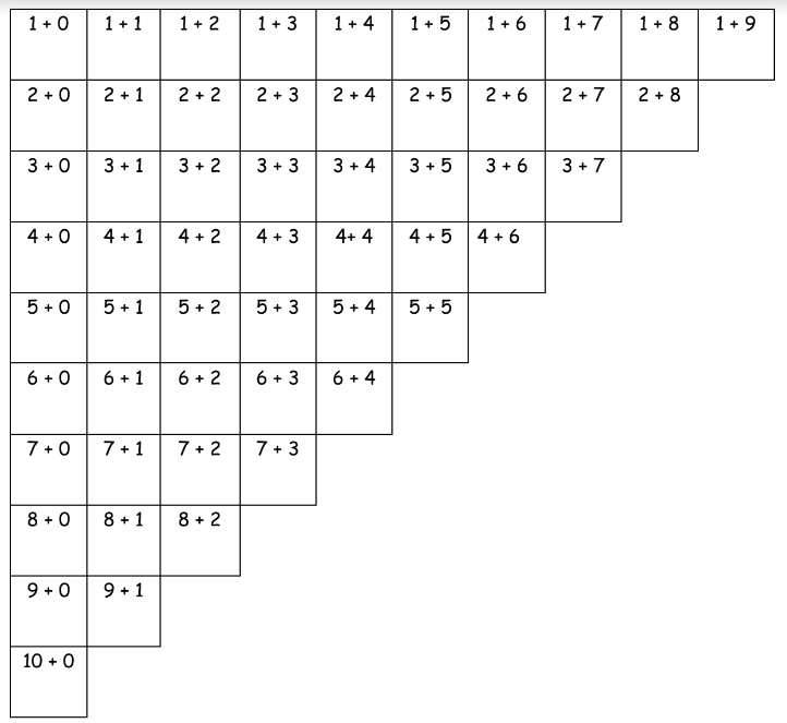 Eureka Math Addition Chart