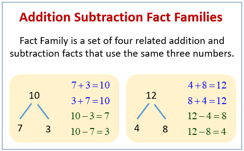 Fact Families or Family of Number Sentences (examples, solutions