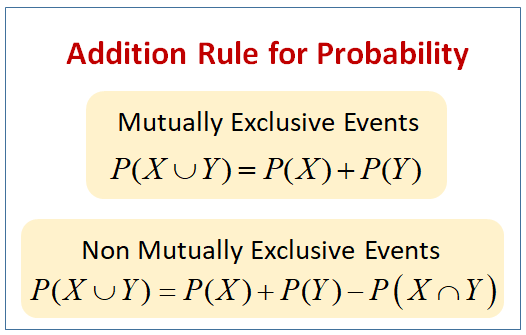 addition-rules-and-multiplication-rules-for-probability-worksheet-answer-key-designbymian